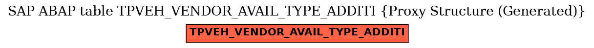 E-R Diagram for table TPVEH_VENDOR_AVAIL_TYPE_ADDITI (Proxy Structure (Generated))