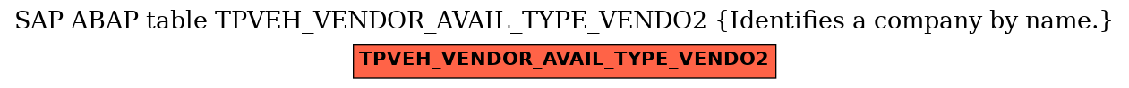 E-R Diagram for table TPVEH_VENDOR_AVAIL_TYPE_VENDO2 (Identifies a company by name.)