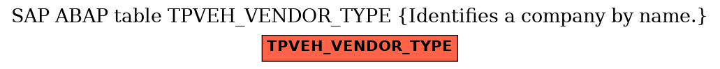 E-R Diagram for table TPVEH_VENDOR_TYPE (Identifies a company by name.)