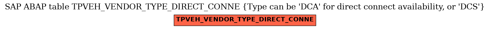 E-R Diagram for table TPVEH_VENDOR_TYPE_DIRECT_CONNE (Type can be 