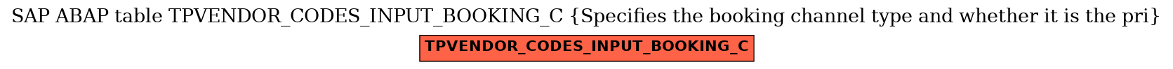 E-R Diagram for table TPVENDOR_CODES_INPUT_BOOKING_C (Specifies the booking channel type and whether it is the pri)
