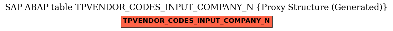 E-R Diagram for table TPVENDOR_CODES_INPUT_COMPANY_N (Proxy Structure (Generated))
