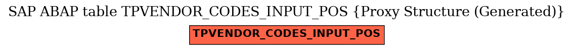 E-R Diagram for table TPVENDOR_CODES_INPUT_POS (Proxy Structure (Generated))