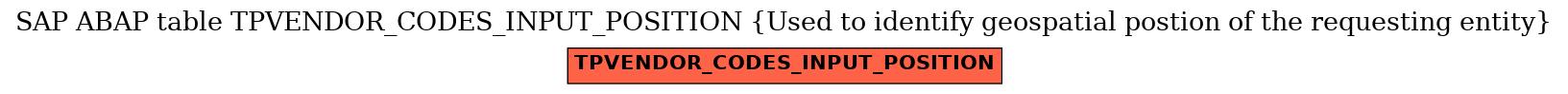 E-R Diagram for table TPVENDOR_CODES_INPUT_POSITION (Used to identify geospatial postion of the requesting entity)