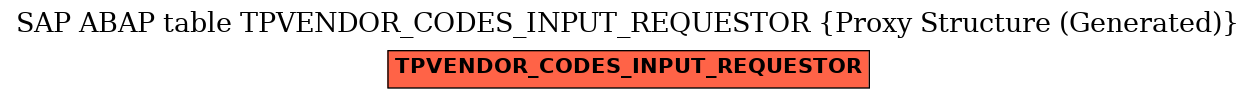 E-R Diagram for table TPVENDOR_CODES_INPUT_REQUESTOR (Proxy Structure (Generated))