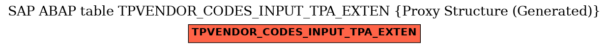 E-R Diagram for table TPVENDOR_CODES_INPUT_TPA_EXTEN (Proxy Structure (Generated))