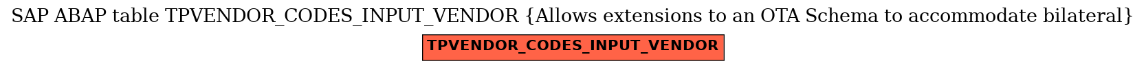 E-R Diagram for table TPVENDOR_CODES_INPUT_VENDOR (Allows extensions to an OTA Schema to accommodate bilateral)
