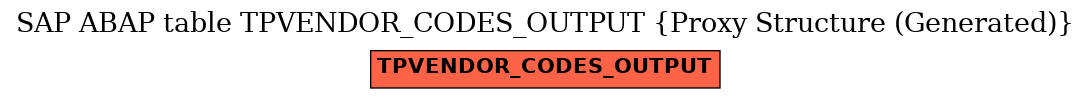 E-R Diagram for table TPVENDOR_CODES_OUTPUT (Proxy Structure (Generated))