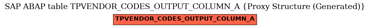 E-R Diagram for table TPVENDOR_CODES_OUTPUT_COLUMN_A (Proxy Structure (Generated))