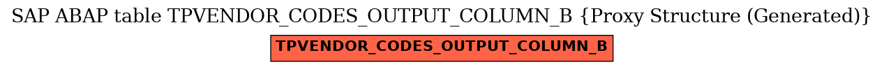 E-R Diagram for table TPVENDOR_CODES_OUTPUT_COLUMN_B (Proxy Structure (Generated))