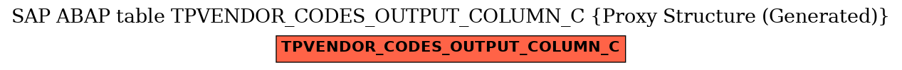 E-R Diagram for table TPVENDOR_CODES_OUTPUT_COLUMN_C (Proxy Structure (Generated))