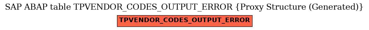 E-R Diagram for table TPVENDOR_CODES_OUTPUT_ERROR (Proxy Structure (Generated))