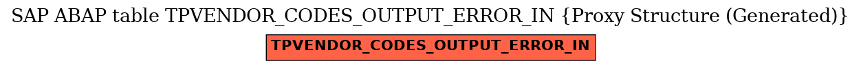 E-R Diagram for table TPVENDOR_CODES_OUTPUT_ERROR_IN (Proxy Structure (Generated))