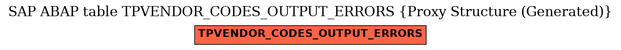 E-R Diagram for table TPVENDOR_CODES_OUTPUT_ERRORS (Proxy Structure (Generated))