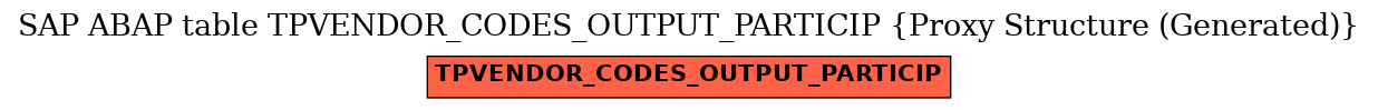 E-R Diagram for table TPVENDOR_CODES_OUTPUT_PARTICIP (Proxy Structure (Generated))