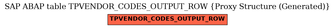 E-R Diagram for table TPVENDOR_CODES_OUTPUT_ROW (Proxy Structure (Generated))