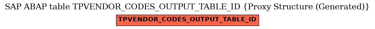 E-R Diagram for table TPVENDOR_CODES_OUTPUT_TABLE_ID (Proxy Structure (Generated))