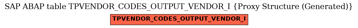 E-R Diagram for table TPVENDOR_CODES_OUTPUT_VENDOR_I (Proxy Structure (Generated))
