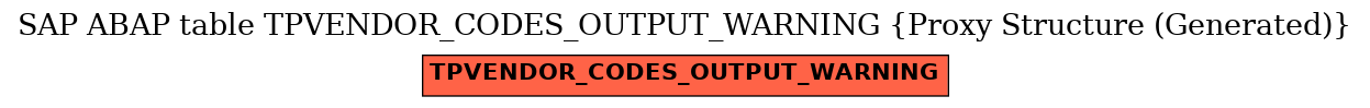 E-R Diagram for table TPVENDOR_CODES_OUTPUT_WARNING (Proxy Structure (Generated))