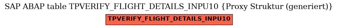E-R Diagram for table TPVERIFY_FLIGHT_DETAILS_INPU10 (Proxy Struktur (generiert))