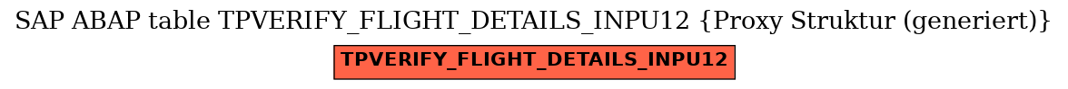 E-R Diagram for table TPVERIFY_FLIGHT_DETAILS_INPU12 (Proxy Struktur (generiert))