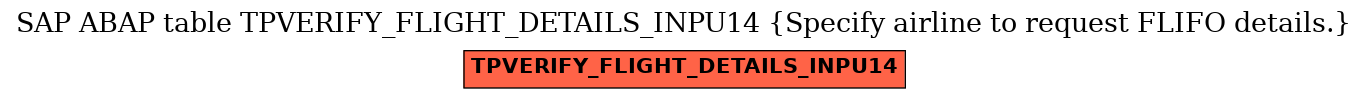 E-R Diagram for table TPVERIFY_FLIGHT_DETAILS_INPU14 (Specify airline to request FLIFO details.)