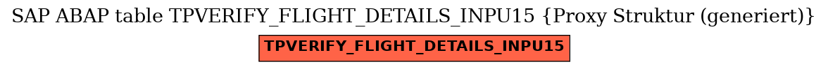 E-R Diagram for table TPVERIFY_FLIGHT_DETAILS_INPU15 (Proxy Struktur (generiert))