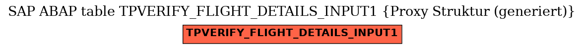 E-R Diagram for table TPVERIFY_FLIGHT_DETAILS_INPUT1 (Proxy Struktur (generiert))