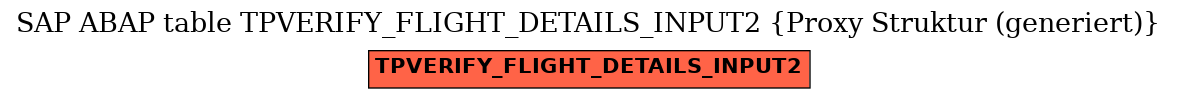E-R Diagram for table TPVERIFY_FLIGHT_DETAILS_INPUT2 (Proxy Struktur (generiert))