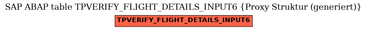 E-R Diagram for table TPVERIFY_FLIGHT_DETAILS_INPUT6 (Proxy Struktur (generiert))