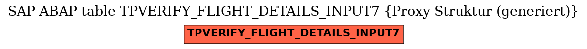 E-R Diagram for table TPVERIFY_FLIGHT_DETAILS_INPUT7 (Proxy Struktur (generiert))