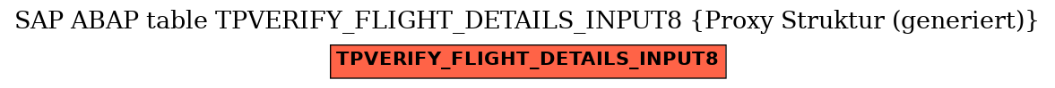 E-R Diagram for table TPVERIFY_FLIGHT_DETAILS_INPUT8 (Proxy Struktur (generiert))