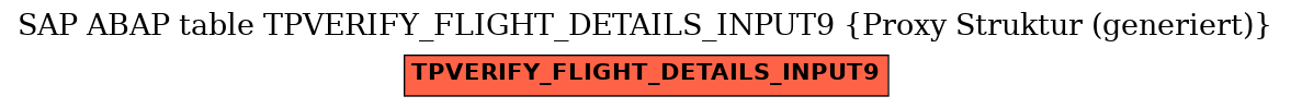 E-R Diagram for table TPVERIFY_FLIGHT_DETAILS_INPUT9 (Proxy Struktur (generiert))