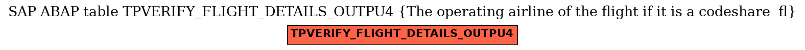 E-R Diagram for table TPVERIFY_FLIGHT_DETAILS_OUTPU4 (The operating airline of the flight if it is a codeshare  fl)