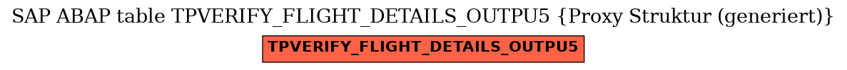 E-R Diagram for table TPVERIFY_FLIGHT_DETAILS_OUTPU5 (Proxy Struktur (generiert))