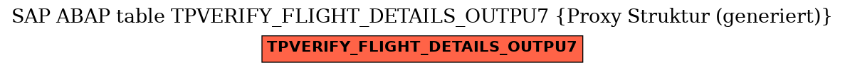 E-R Diagram for table TPVERIFY_FLIGHT_DETAILS_OUTPU7 (Proxy Struktur (generiert))