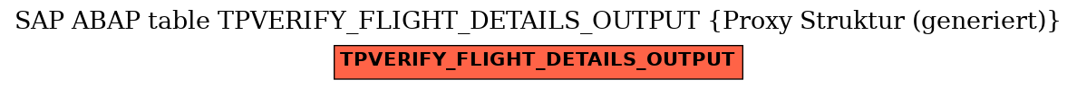 E-R Diagram for table TPVERIFY_FLIGHT_DETAILS_OUTPUT (Proxy Struktur (generiert))