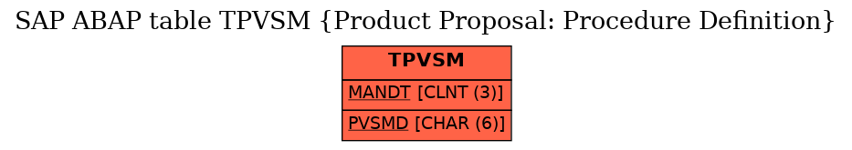 E-R Diagram for table TPVSM (Product Proposal: Procedure Definition)