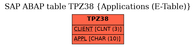 E-R Diagram for table TPZ38 (Applications (E-Table))