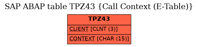 E-R Diagram for table TPZ43 (Call Context (E-Table))