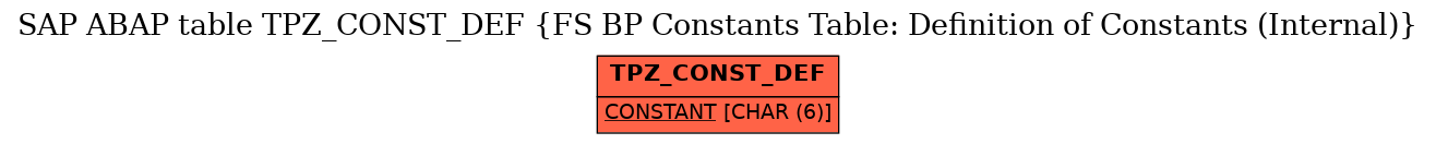 E-R Diagram for table TPZ_CONST_DEF (FS BP Constants Table: Definition of Constants (Internal))