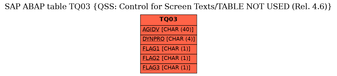 E-R Diagram for table TQ03 (QSS: Control for Screen Texts/TABLE NOT USED (Rel. 4.6))