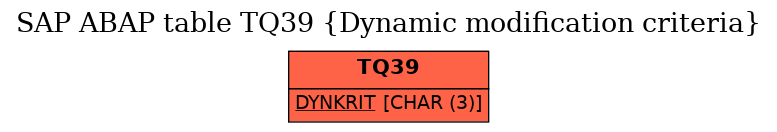 E-R Diagram for table TQ39 (Dynamic modification criteria)