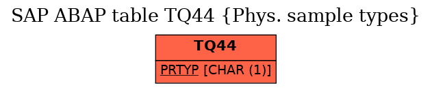 E-R Diagram for table TQ44 (Phys. sample types)