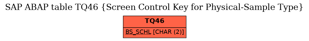 E-R Diagram for table TQ46 (Screen Control Key for Physical-Sample Type)