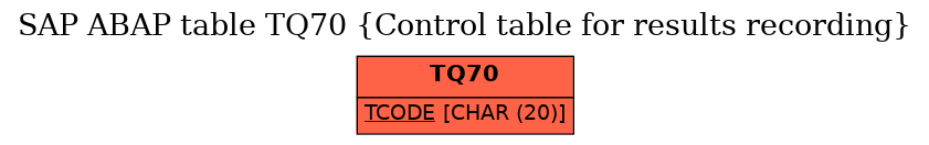 E-R Diagram for table TQ70 (Control table for results recording)