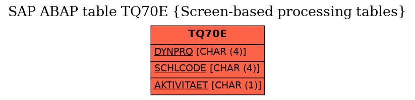 E-R Diagram for table TQ70E (Screen-based processing tables)