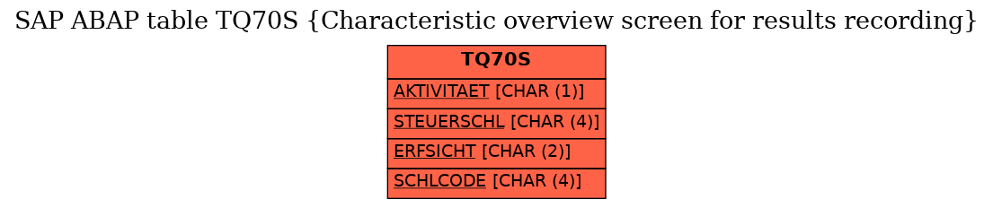 E-R Diagram for table TQ70S (Characteristic overview screen for results recording)