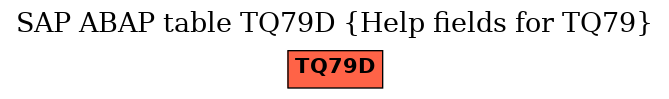 E-R Diagram for table TQ79D (Help fields for TQ79)