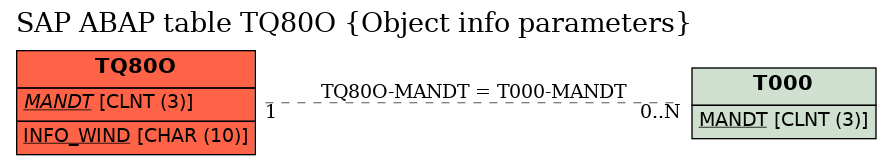 E-R Diagram for table TQ80O (Object info parameters)